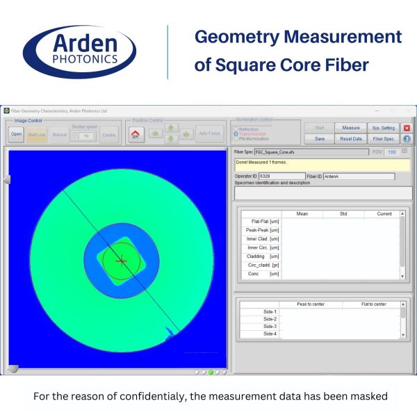 FGC measures square core fiber 